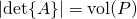 \[ \lvert \det{A} \rvert = \text{vol}(P) \]