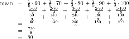 \begin{array}{rcl}\text{mean}&=&\frac19\cdot60\,+\,\frac29\cdot70\,+\,\frac39\cdot80\,+\,\frac29\cdot90\,+\,\frac19\cdot100\\&=&\,\frac{1\cdot60}{9}\,\,\,\,+\,\,\frac{2\cdot70}{9}\,\,\,\,+\,\,\,\frac{3\cdot80}{9}\,\,\,\,+\,\,\,\,\frac{2\cdot90}{9}\,\,\,+\,\,\,\frac{1\cdot100}{9}\\&=&\,\,\frac{60}{9}\,\,\,\,\,\,+\,\,\,\frac{140}{9}\,\,\,\,\,+\,\,\,\frac{240}{9}\,\,\,\,\,+\,\,\,\,\frac{180}{9}\,\,\,\,\,+\,\,\,\,\frac{100}{9}\\&=&\frac{\,\,\,60\,\,\,\,\,\,\,\,\,\,+\,\,\,\,\,\,\,\,\,140\,\,\,\,\,\,\,\,+\,\,\,\,\,\,\,240\,\,\,\,\,\,\,\,\,\,+\,\,\,\,\,\,\,\,180\,\,\,\,\,\,\,\,\,\,+\,\,\,\,\,\,\,\,100}{9}\\&=&\frac{720}{9}\\&=&80\end{array}