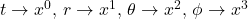 t\rightarrow x^0,\, r \rightarrow x^1, \, \theta \rightarrow x^2, \, \phi \rightarrow x^3