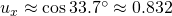 u_x\approx\cos{33.7^\circ}\approx0.832