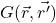 G(\vec{r},\vec{r^{\prime}})