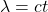 \lambda = ct
