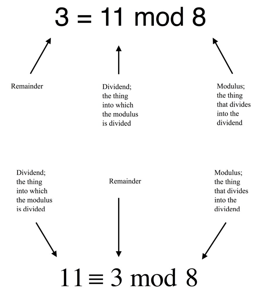 ModArithNomenclature2 – Sam Artigliere's Blog