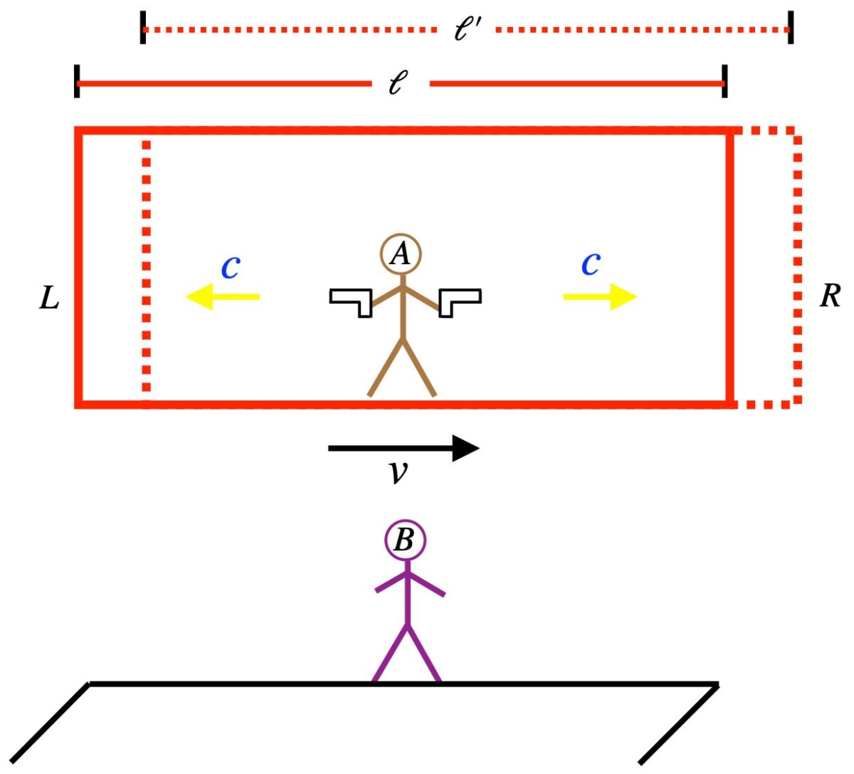 Special Relativity Notes – Sam Artigliere's Blog
