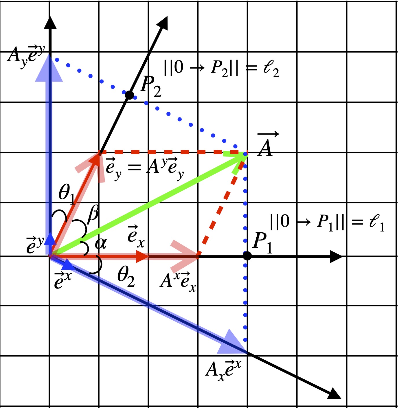 Calculating covariant components and dual basis vectors