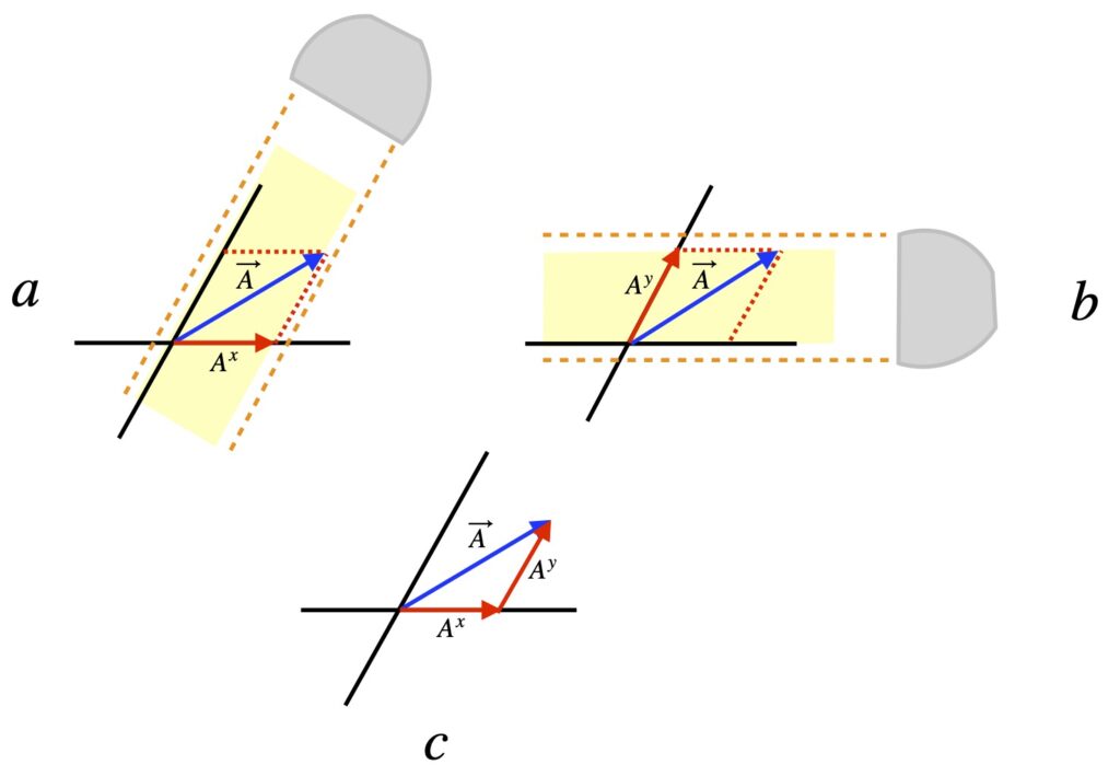Parallel projection for vector components