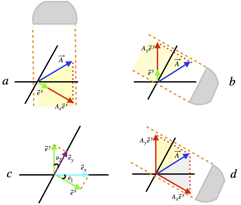 Perpendicular projection leading to covariant components