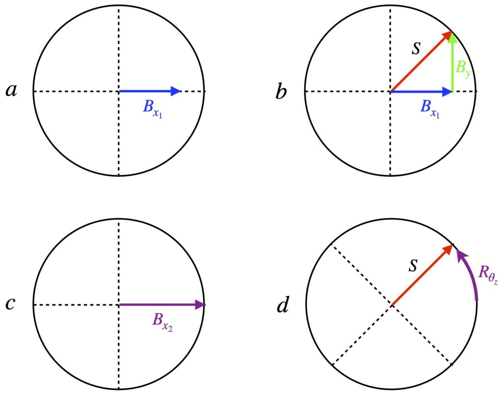 Thomas-Wigner rotation: 2 boosts equal 1 boost and 1 rotation