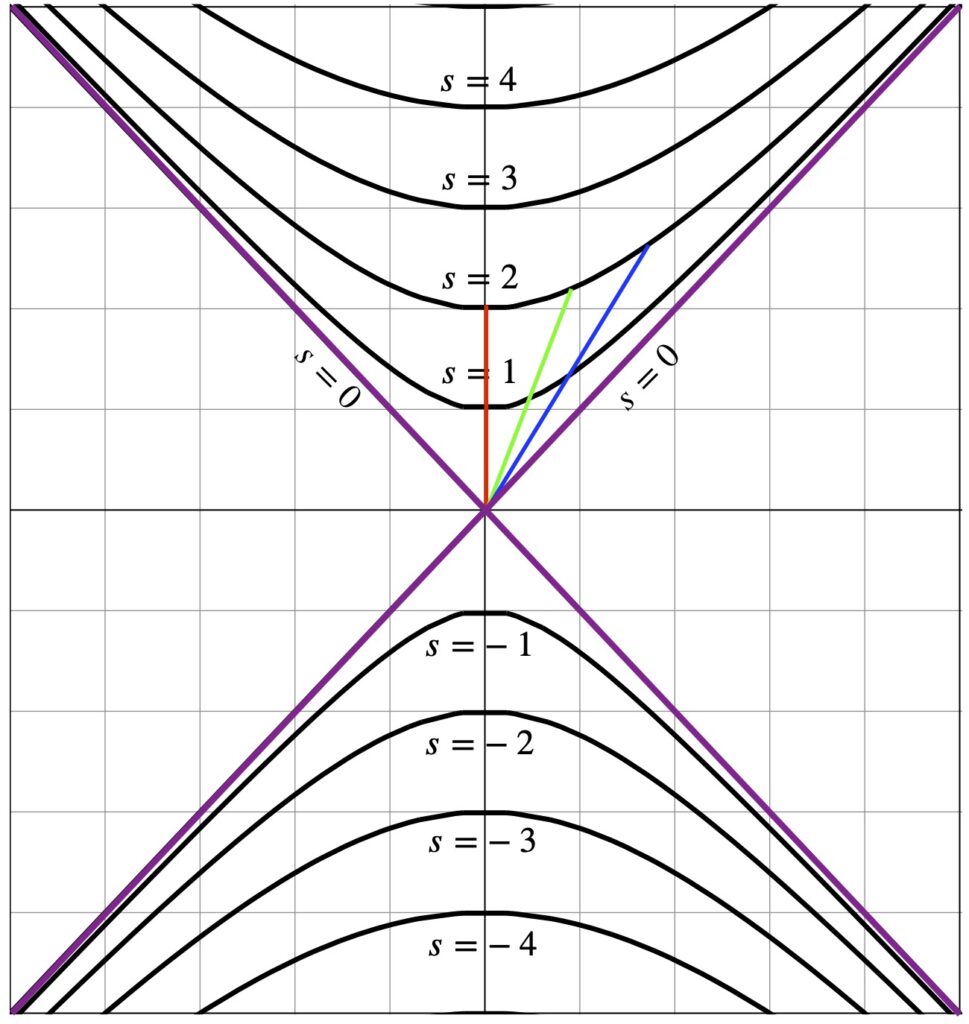 Hyperbolic geometry of Minkowski spacetime