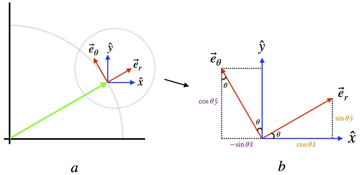 Coordinate Transformations – Sam Artigliere's Blog