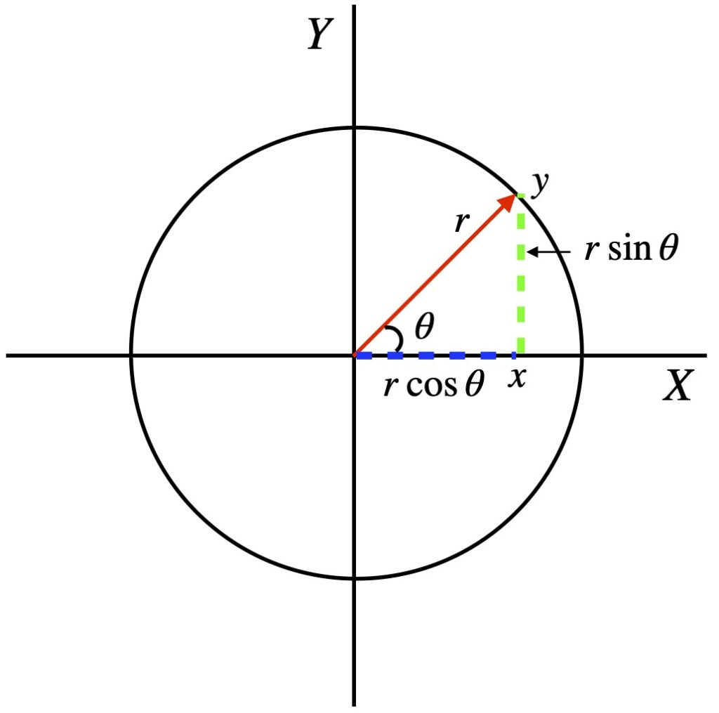 Polar Coordinates