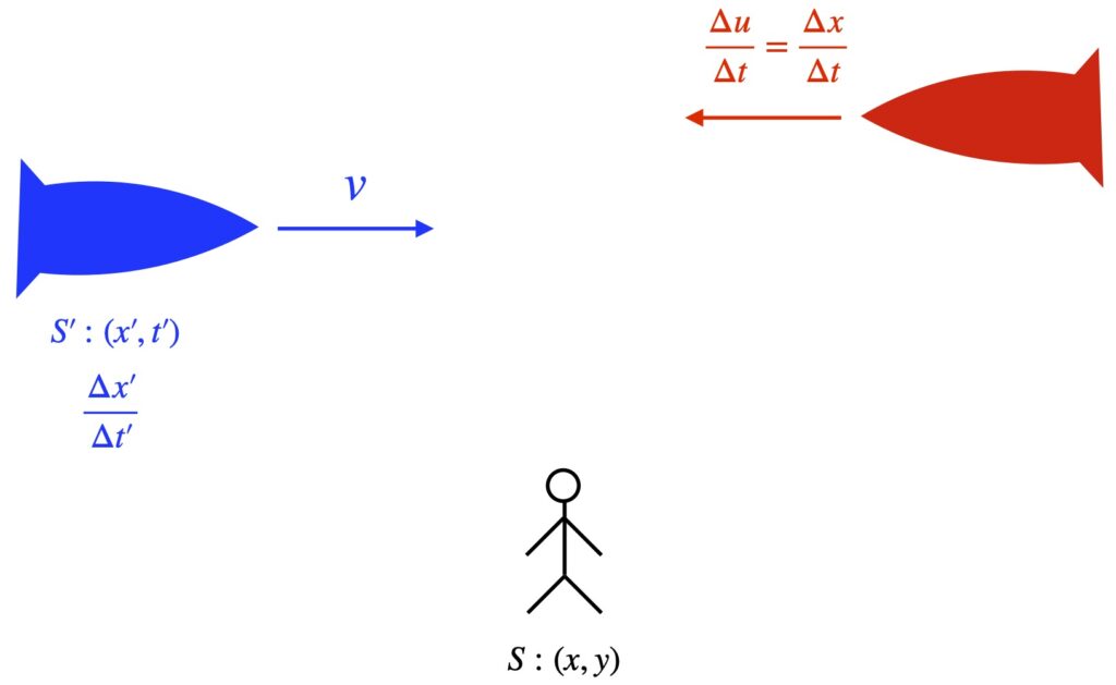 Velocity addition in special relativity