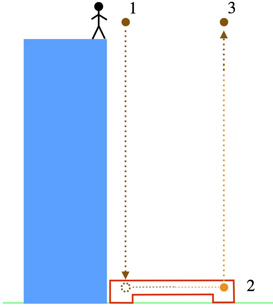 No global inertial coordinates in curved spacetime